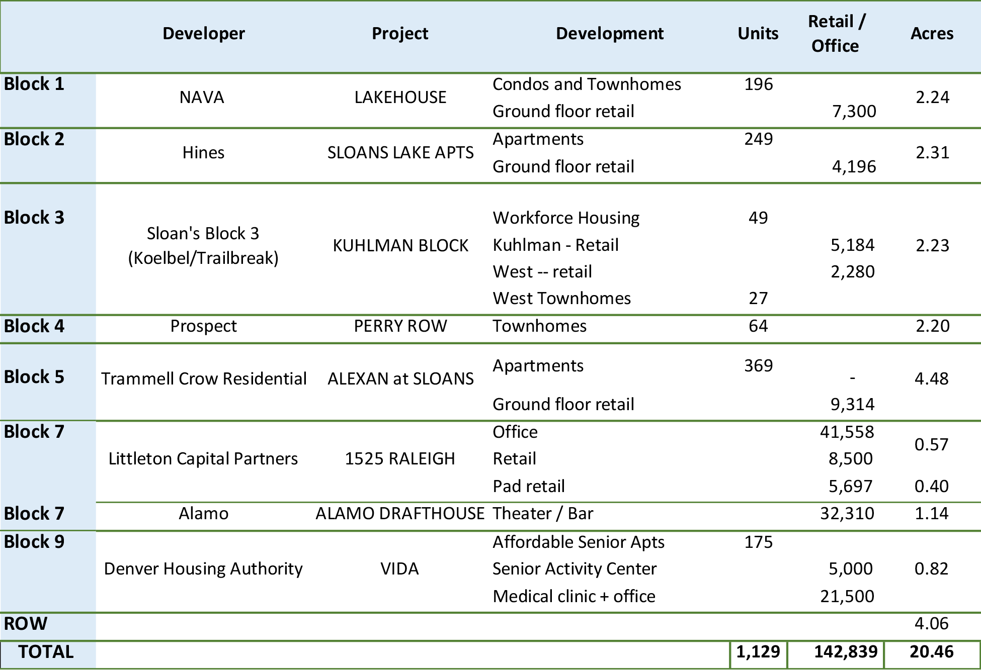 20230523-efg-sloans-chart